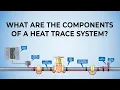 What is a Heat Trace System And How does it work