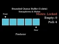 Bounded Buffer Queue FIFO With Mutex Semaphores