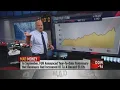 Jim Cramer doubles down on Cedar Fair after Six Flags bid rejected