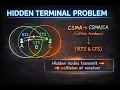 Hidden Terminal Problem Explained Wireless Networks RTS CTS