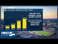 Colorado will gain around 40 minutes of daylight throughout January