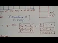 array in data structure terminology HINDI Lec-4 DS Niharika Panda