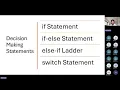 Java Decision making statements Day 4