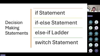 Java Decision making statements Day 4