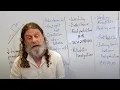Download Lagu 31-Religious Belief - Robert Sapolsky's Human Behavioral Biology