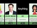 Most Browsed Characters in Rule 34