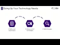 Collaborative Technologies for Remote Work