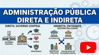 ADMINISTRAÇÃO PÚBLICA : DIRETA E INDIRETA