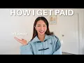 How Influencers ACTUALLY Make Money My Real Income Streams