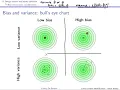 System identification linear theory 8 Design options model validation