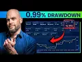 Beginner to Advanced Trader How to Scale Up a Funded Account