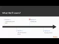 Go Building DevOps Tools The Course Overview packtpub com