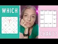 Reading the Birth Chart Learn Vedic Astrology Not Just for Beginners