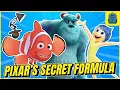 Three Act Structure Explained Using Pixar