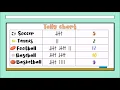 TALLY CHART BAR CHART and PICTOGRAPH for 1st 2nd 3rd and 4th grade