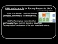 Factory method design pattern in JAVA CREATIONAL DESIGN PATTERN