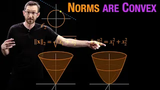 Norms are Convex