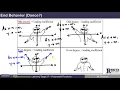 Screencast 17 1 End Behavior of Polynomial Functions Algebra II Honors