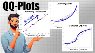 What is a qq-plot and why is it important