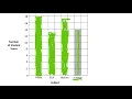lesson 3 homework module 6 grade 3