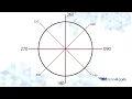 Cross Country Diversions - My Number One Checkride Tip