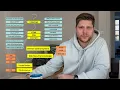 Software developer road map 2024