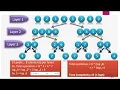 Week 3 lec 1 Design and Analysis of Algorithm