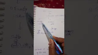 Heirarchial Levels Of Ictv Scheme 3levels Family Genus Species Viridae Virus Nature See Lifedream 