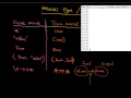 Haskell Very Basic Introduction to types Part 1 of 4