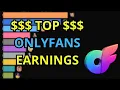 OnlyFans Earnings Race 2019 2025 Top Creators Ranked Over Time