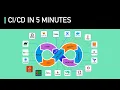 Download Lagu CI/CD In 5 Minutes | Is It Worth The Hassle: Crash Course System Design #2