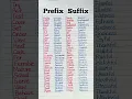 Download Lagu 30 Prefix word and suffix word/ Prefix and suffix word in english/ prefix and suffix word in english