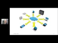 Autodesk DevDays Online 2016 - Forge Platform Overview and Roadmap
