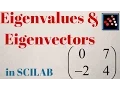 Eigenvalues and Eigenvectors in SCILAB TUTORIAL