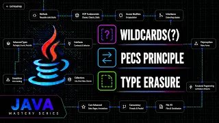 Java Generics Wildcards Explained PECS Type Erasure Java Mastery Series