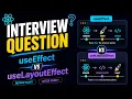React Interview Question useEffect vs useLayoutEffect Explained