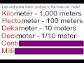 Understanding The Metric System