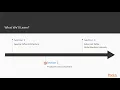 Build scalable applications with Apache Kafka The Course Overview packtpub com