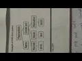 XML Security Part 2