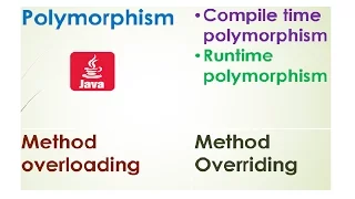 12-Core Java Tutorial Polymorphism Method Overloading Method Overriding Eclipse Example