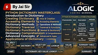 Python Dictionary Masterclass Complete Guide Beginner to Advanced ALOGIC Coding School