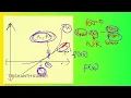 Numerical Mathematics Lesson 12 Newton Raphson Method of Numerical Methods Part 1
