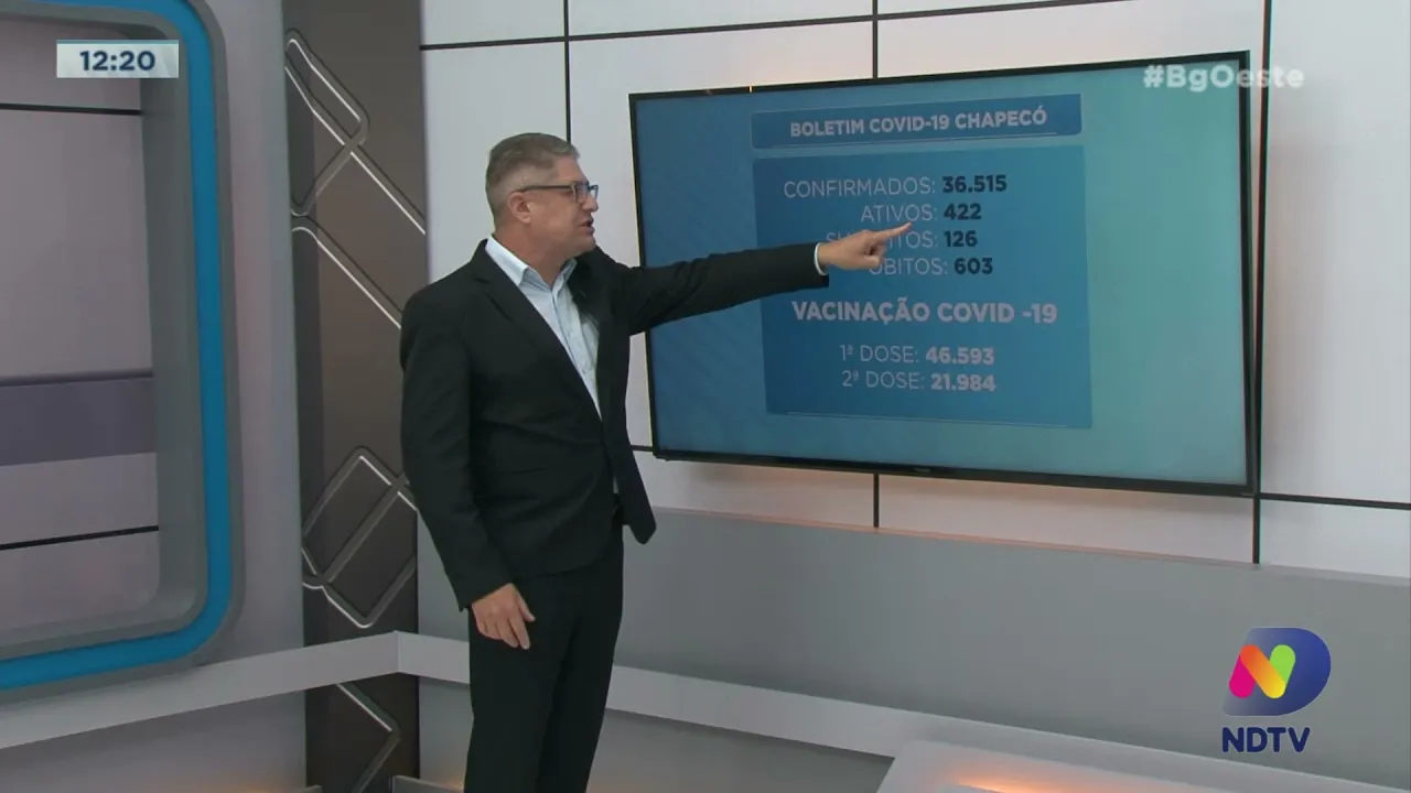 Covid-19: Chapecó está há seis dias sem registrar mortes pela doença