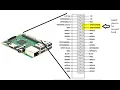UART Loop Back on Raspberry Pi UART configuration on Raspberry Pi Learning Raspberry Pi - Part 9