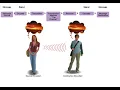 Message Encoding Animation