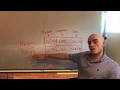 Explaining moneyline spread and total bets