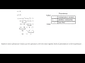 Operator precedence ch 4 9
