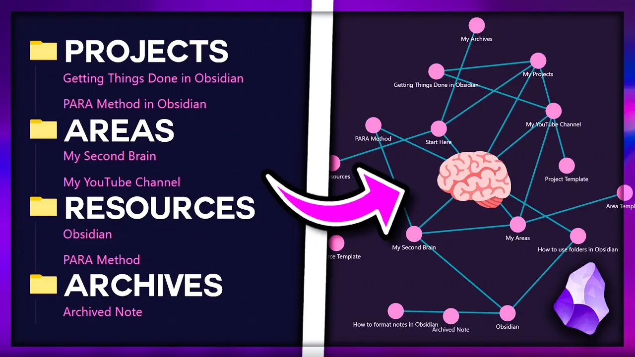Outline Video Go From PARA Method Beginner to Second Brain Pro with Obsidian MD (Free Setup Templates and Course)