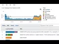 Using Performance Insights to Analyze Performance of Amazon Aurora PostgreSQL