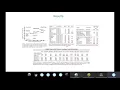 2020 - A brief review of SimCLR